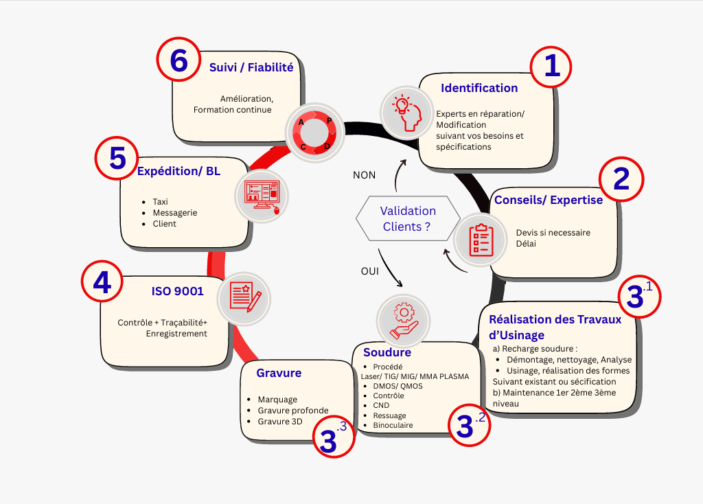 Plaquette Atelier Baglin – aperçu de la couverture